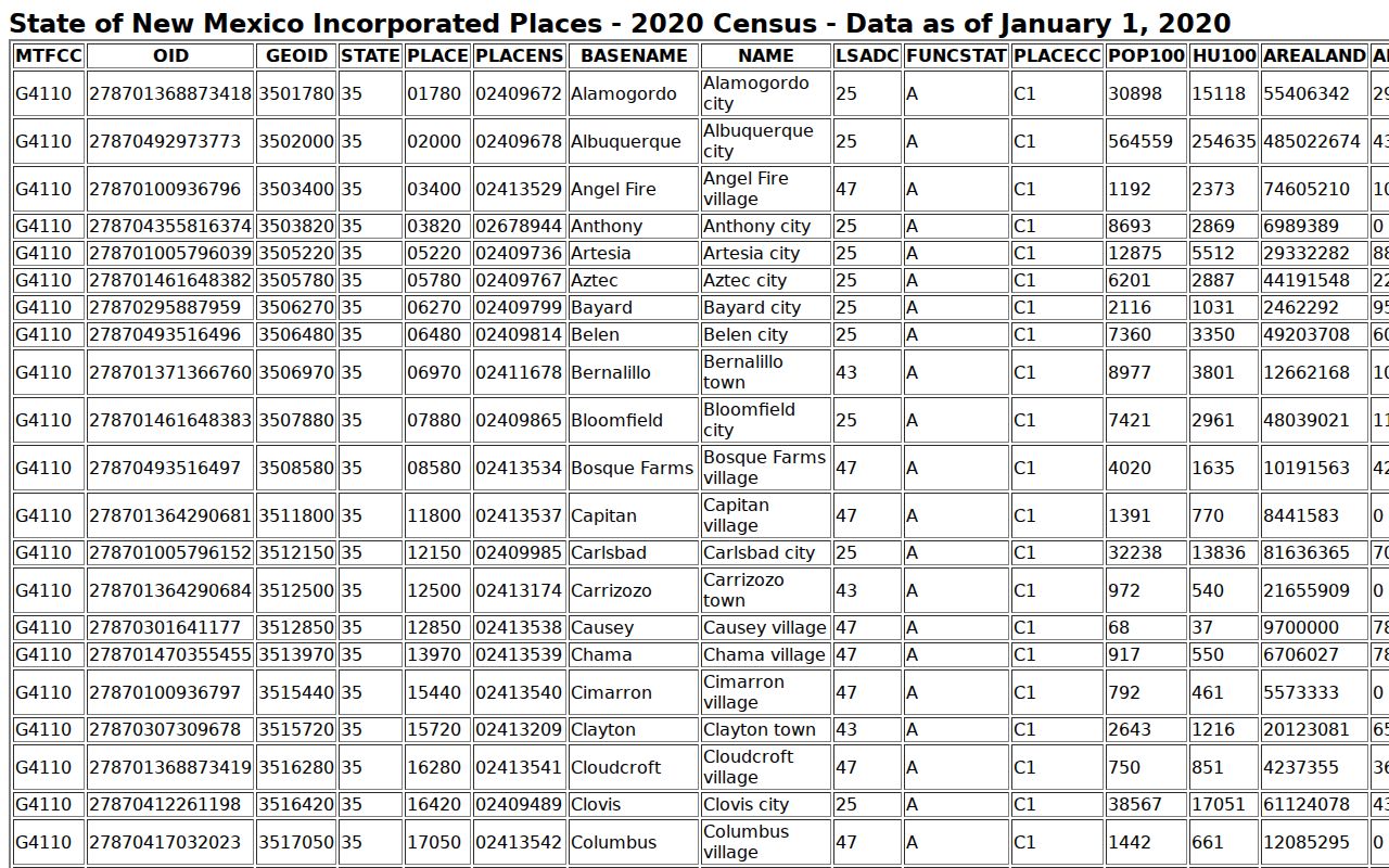 Census source for Wagon Mound criminal records and incorporated-place status
